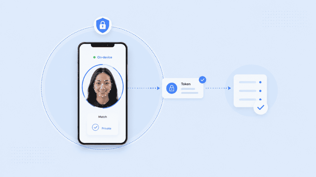 What Is Facial Recognition Software? How It Works and Where It’s Used