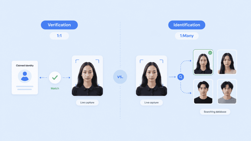 What Is Facial Recognition Software? How It Works and Where It’s Used