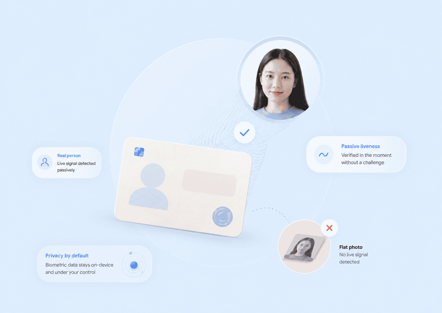 Passive Liveness Detection: How It Works and Why It Matters