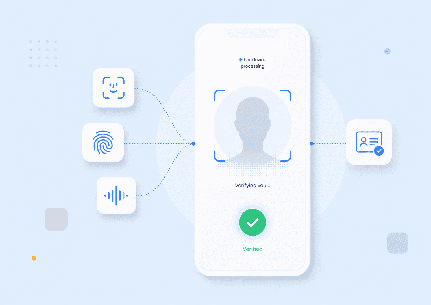 Types of Biometric Authentication: A Complete Overview for 2026